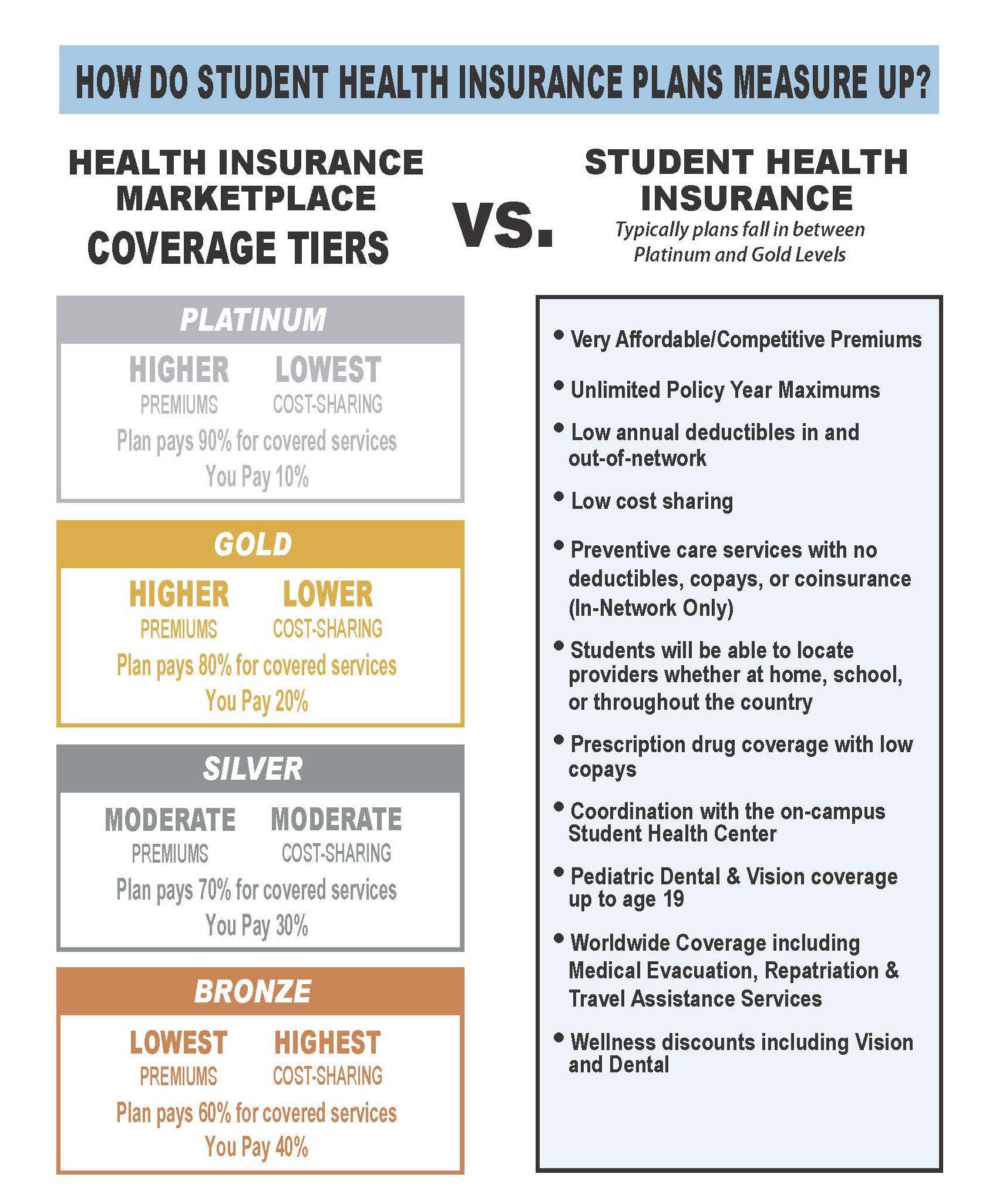 Student Health Insurance Medical Insurance For College 